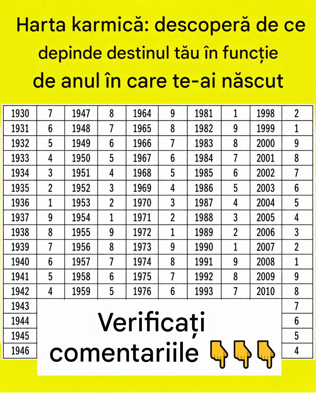 Revelații karmice de la data nașterii tale… Descoperă lecțiile vieții tale  Distribuie în comentariile de mai jos 👇